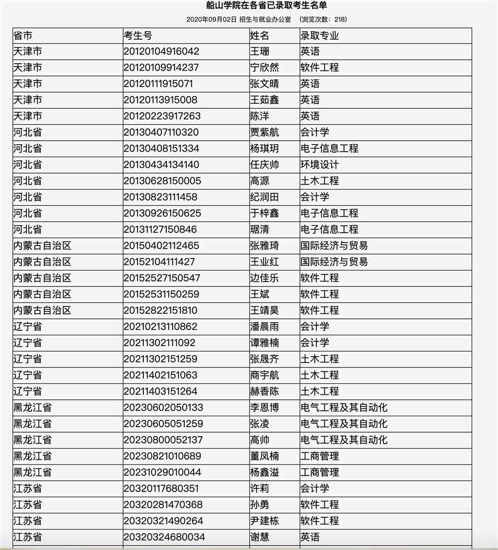 南华大学船山学院2020高考各省已录取考生名单
