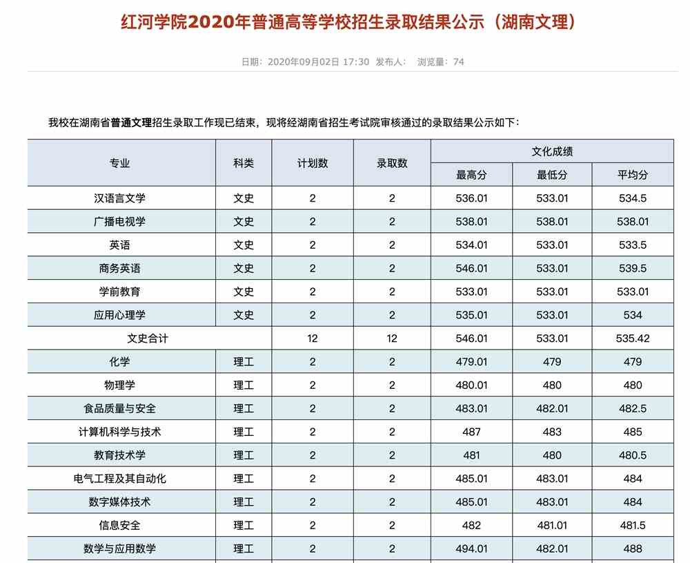红河学院2020年普通高等学校招生录取结果公示（湖南文理）