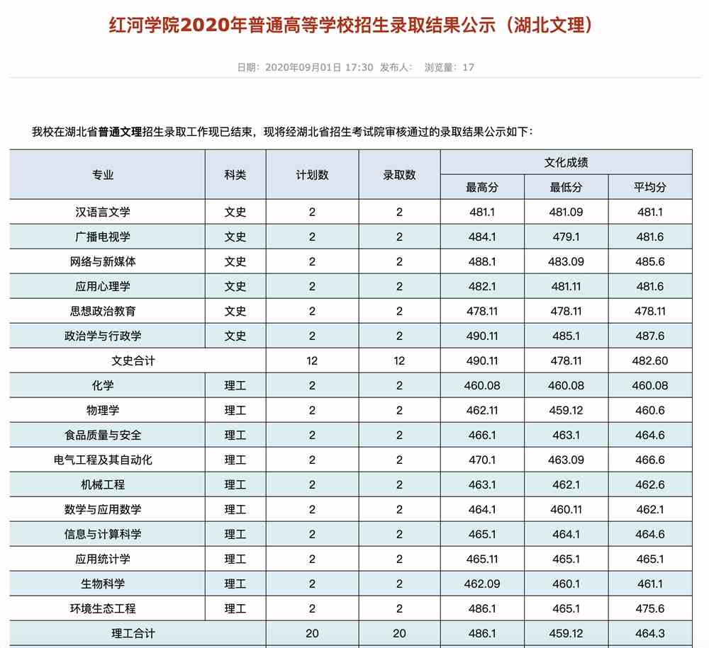 红河学院2020年普通高等学校招生录取结果公示（湖北文理）