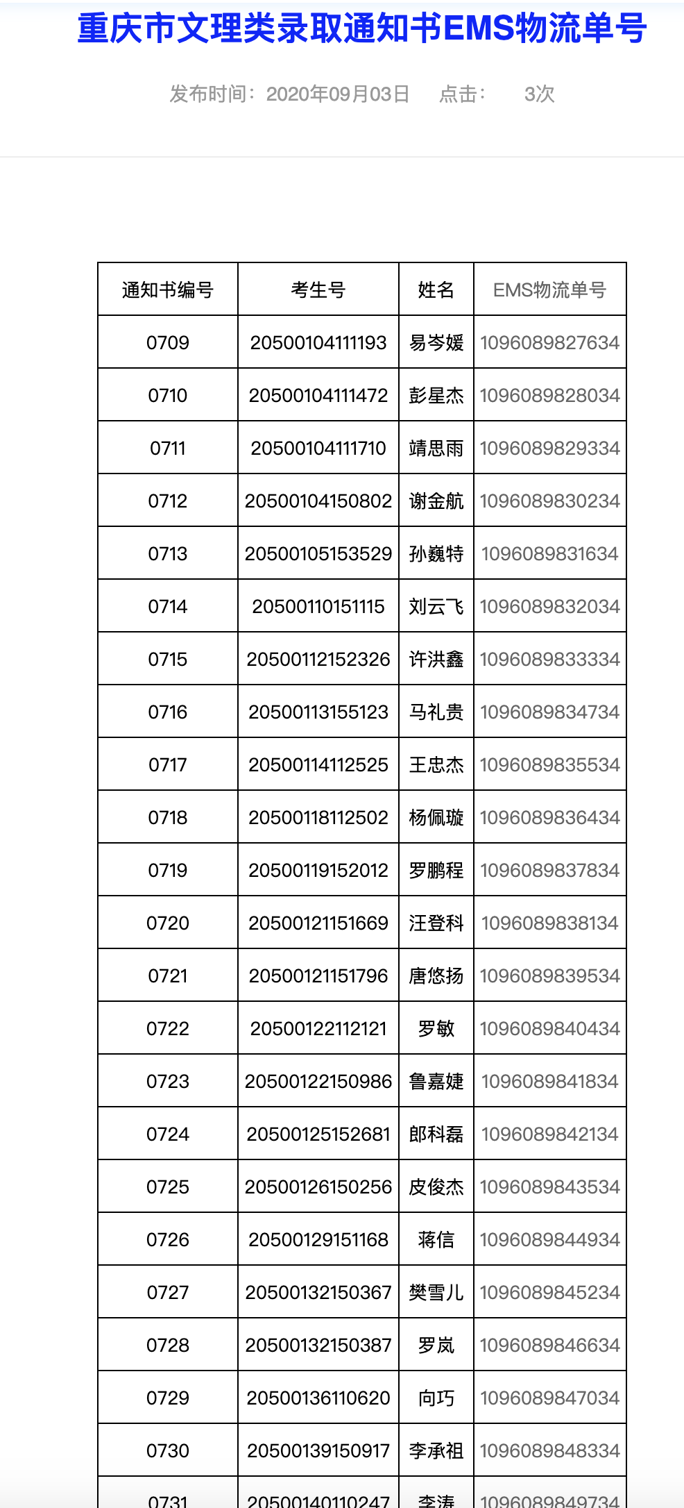 西安明德理工学院2020重庆市文理类录取通知书EMS物流单号