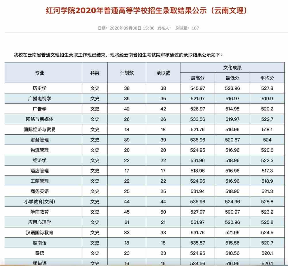 红河学院2020年普通高等学校招生录取结果公示云南文理