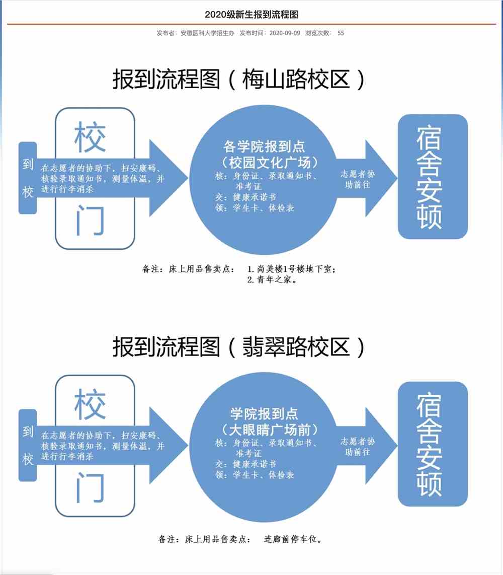 安徽医科大学2020级新生报到流程图