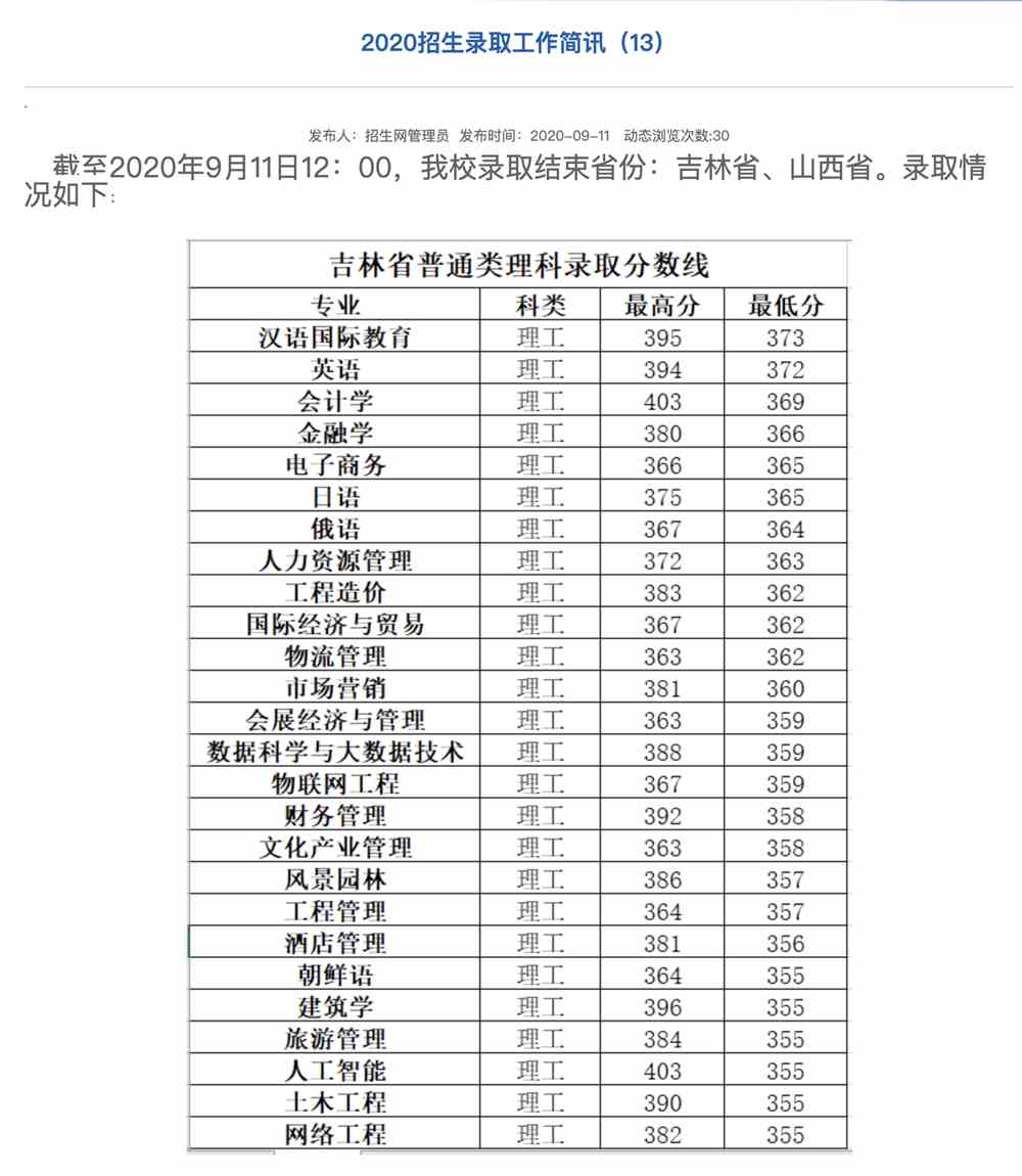 长春大学旅游学院2020招生吉林省山西省录取分数情况
