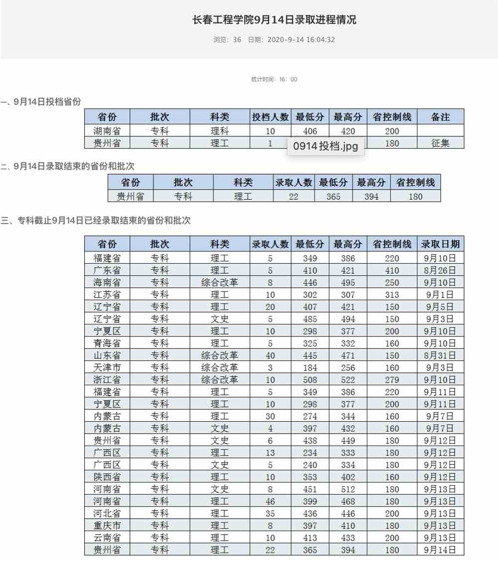 长春工程学院2020高考录取进程情况（9月14日）