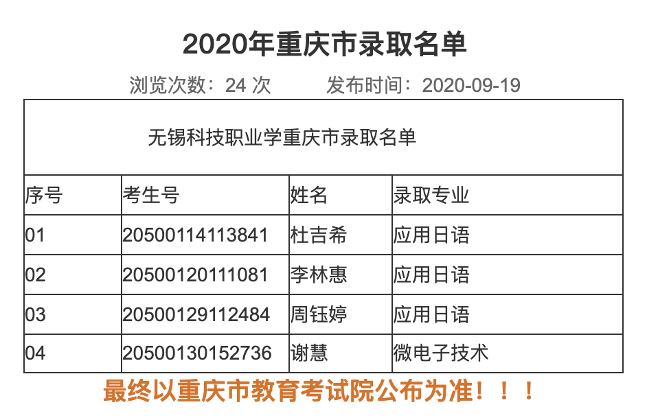 【2020-09-19】2020高考录取信息更新院校汇总