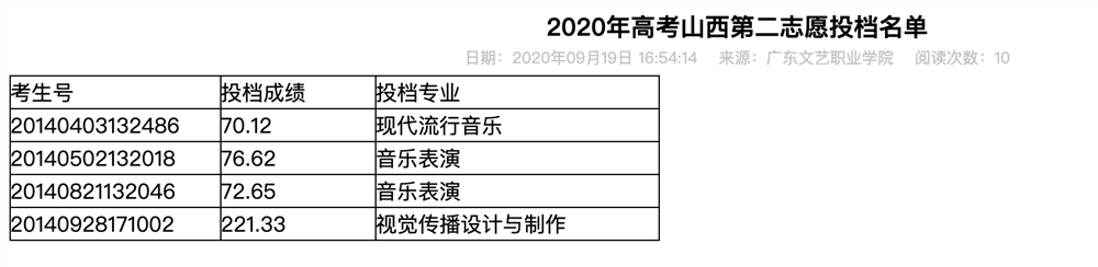 广东文艺职业学院2020年高考山西第二志愿投档名单