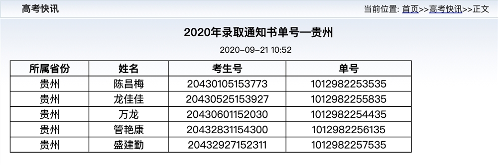 西安铁路职业技术学院2020年—贵州录取通知书单号