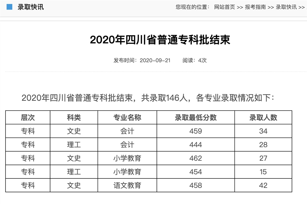 四川民族学院2020年四川省普通专科批录取分数