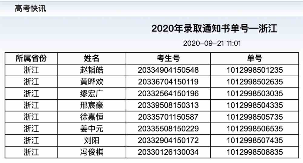 西安铁路职业技术学院2020年—浙江录取通知书单号