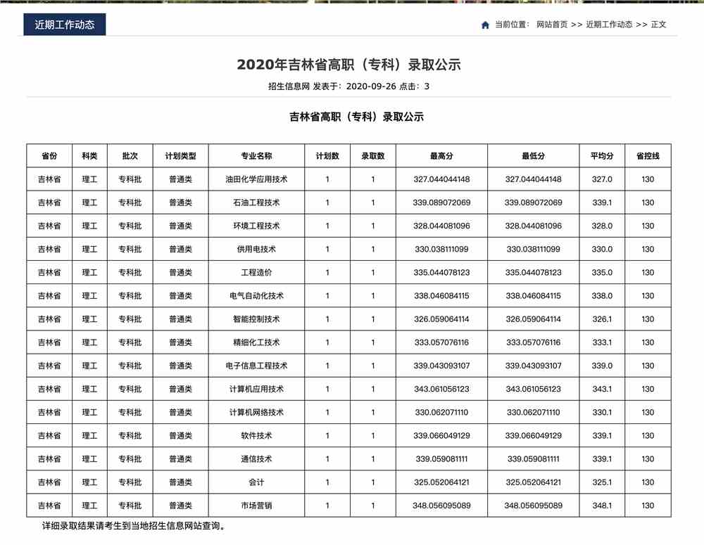 东北石油大学2020年吉林省高职（专科）录取公示​