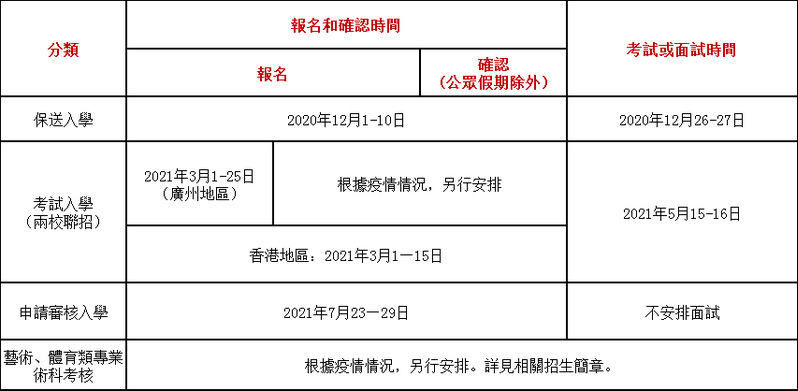 暨南大学2021年招收香港学生简章