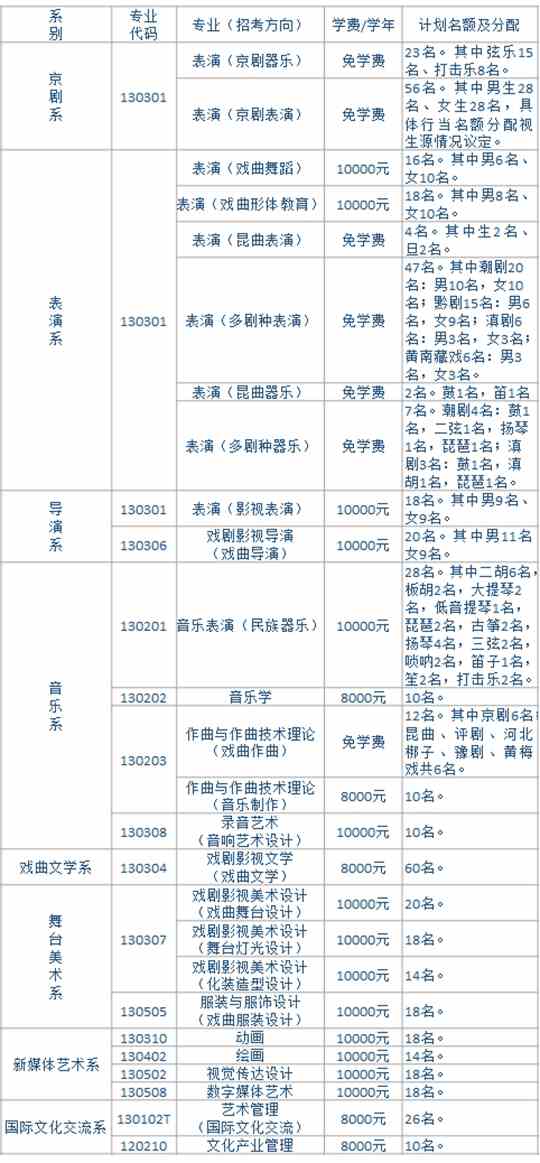 中国戏曲学院2021年本科招生简章