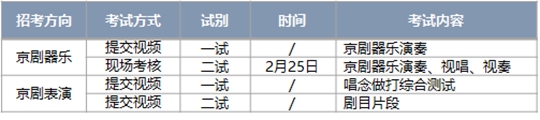 中国戏曲学院2021年本科招生简章