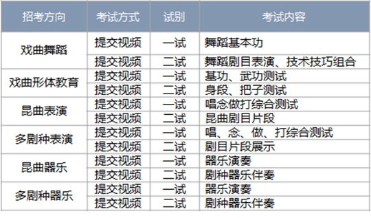 中国戏曲学院2021年本科招生简章