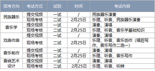 中国戏曲学院2021年本科招生简章