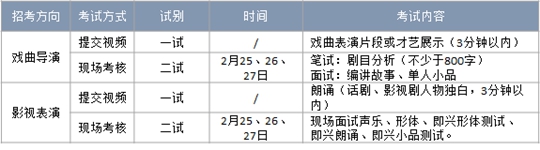 中国戏曲学院2021年本科招生简章