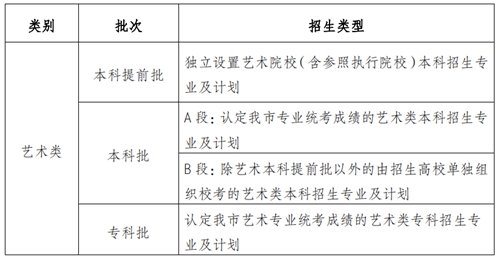 重庆：2021年普通高校招生统一考试及录取实施方案解读