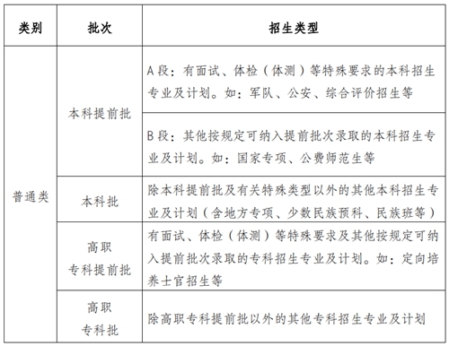 重庆：2021年普通高校招生统一考试及录取实施方案解读