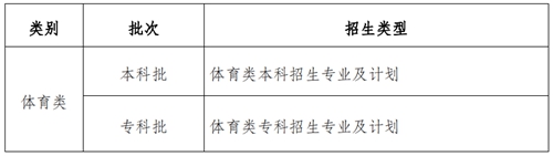 重庆：2021年普通高校招生统一考试及录取实施方案解读