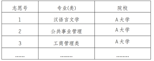 重庆：2021年普通高校招生统一考试及录取实施方案解读