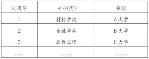 重庆：2021年普通高校招生统一考试及录取实施方案解读