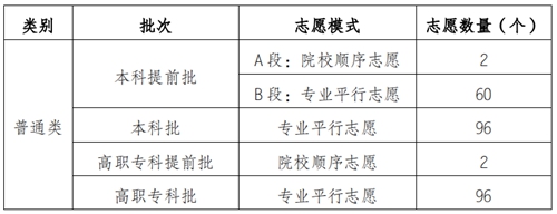 重庆：2021年普通高校招生统一考试及录取实施方案解读