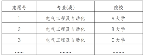 重庆：2021年普通高校招生统一考试及录取实施方案解读