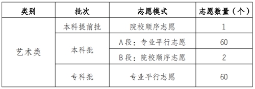 重庆：2021年普通高校招生统一考试及录取实施方案解读