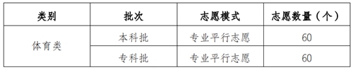 重庆：2021年普通高校招生统一考试及录取实施方案解读