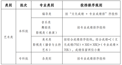 重庆：2021年普通高校招生统一考试及录取实施方案解读