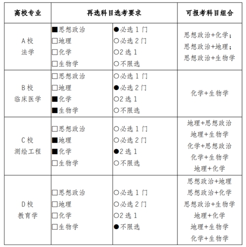 重庆：2021年普通高校招生统一考试及录取实施方案解读