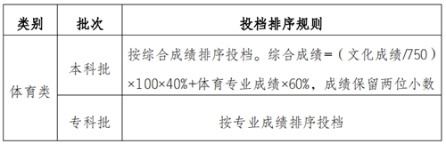 重庆：2021年普通高校招生统一考试及录取实施方案解读