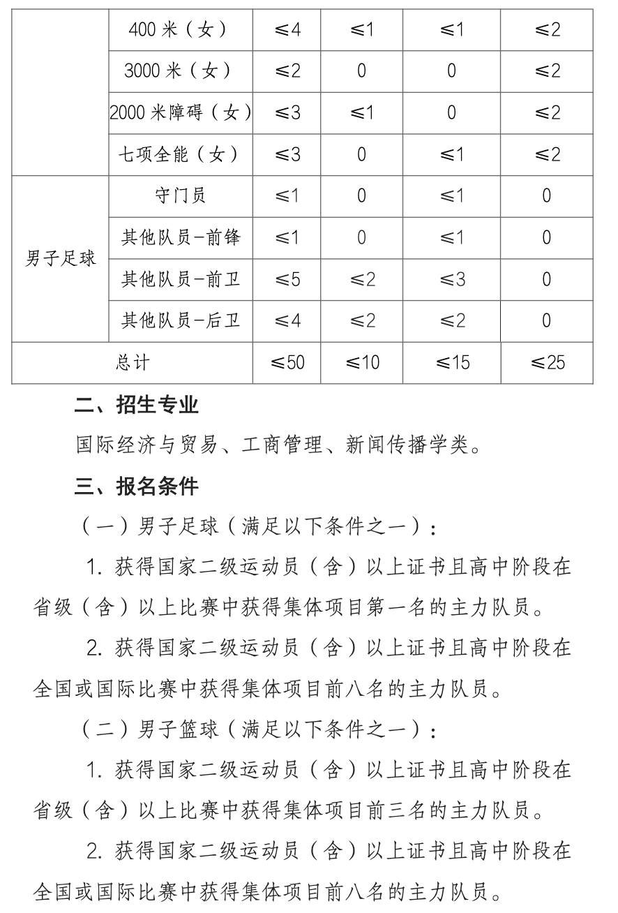 湖南大学2021年高水平运动员招生简章