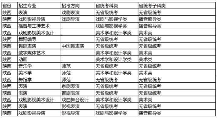 吉林艺术学院2021年本科招生专业（招考方向）与各省级统考子科类对照关系表