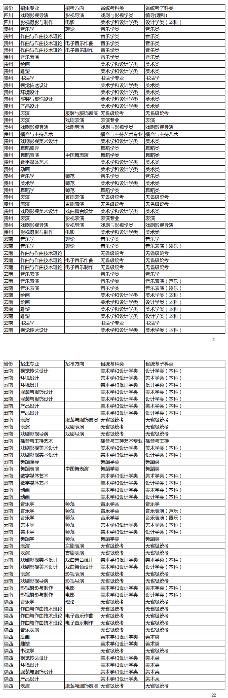 吉林艺术学院2021年本科招生专业（招考方向）与各省级统考子科类对照关系表
