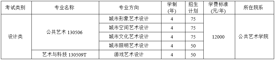 四川美术学院2021年本科招生简章