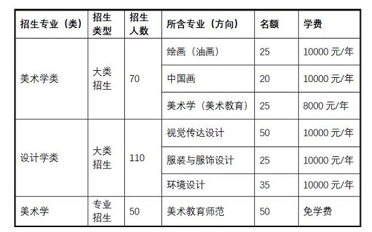 中央民族大学美术学院2021年招生简章