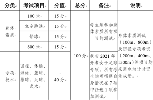 云南:2021年云南省普通高校招生体育统考工作安排和要求