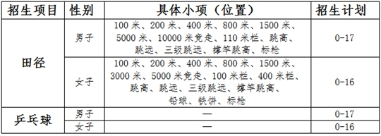 南京工业大学2021年高水平运动队招生简章