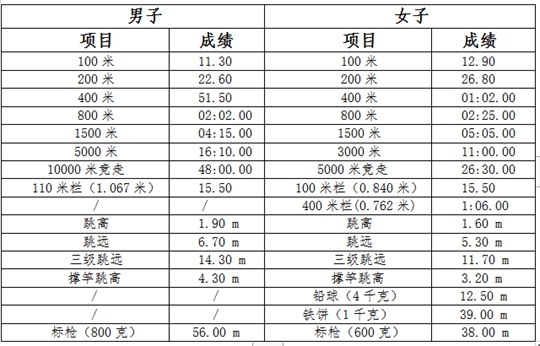 南京工业大学2021年高水平运动队招生简章