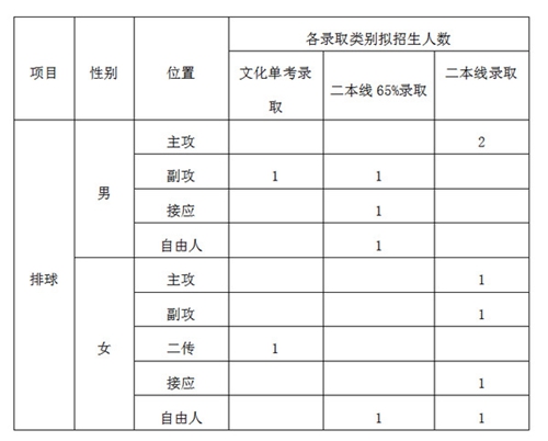 中国药科大学2021年高水平运动队招生简章