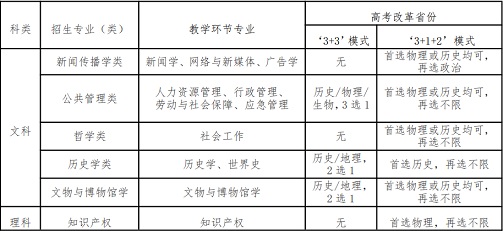 西北大学2021年高水平运动队招生简章