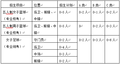 四川师范大学2021年高水平运动员选拔与招生工作章程