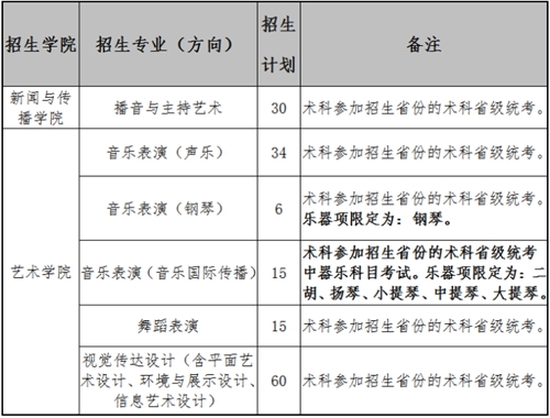 广东外语外贸大学2021年艺术类专业招生办法