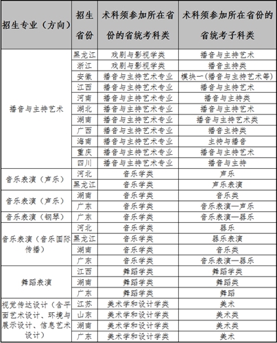 广东外语外贸大学2021年艺术类专业招生办法