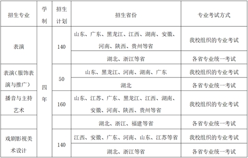 武汉设计工程学院表演、播音与主持艺术、戏剧影视美术设计专业2021年招生简章