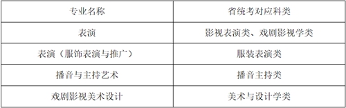 武汉设计工程学院表演、播音与主持艺术、戏剧影视美术设计专业2021年招生简章