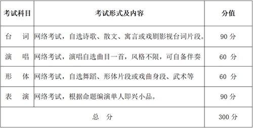 武汉设计工程学院表演、播音与主持艺术、戏剧影视美术设计专业2021年招生简章