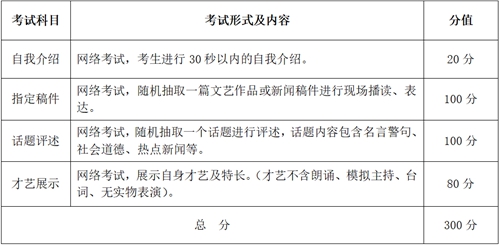 武汉设计工程学院表演、播音与主持艺术、戏剧影视美术设计专业2021年招生简章