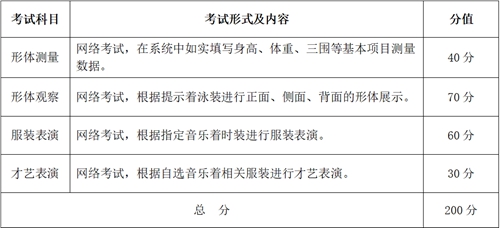 武汉设计工程学院表演、播音与主持艺术、戏剧影视美术设计专业2021年招生简章